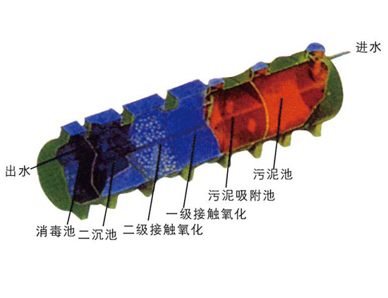 BWB-F���Ͳ�������ˮ�����豸