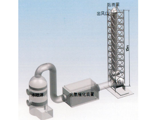 �����߻�������������